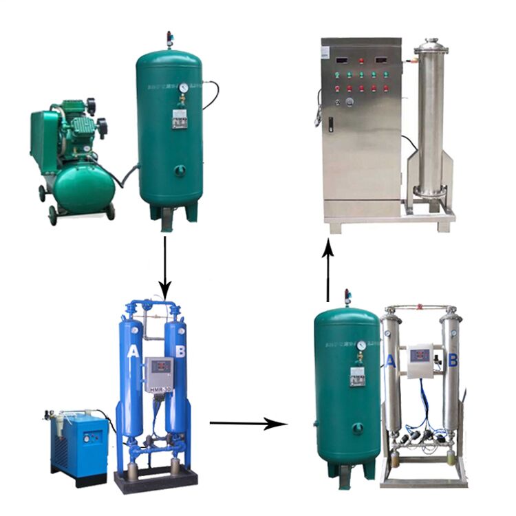 帶你全面的認(rèn)識臭氧消毒機！